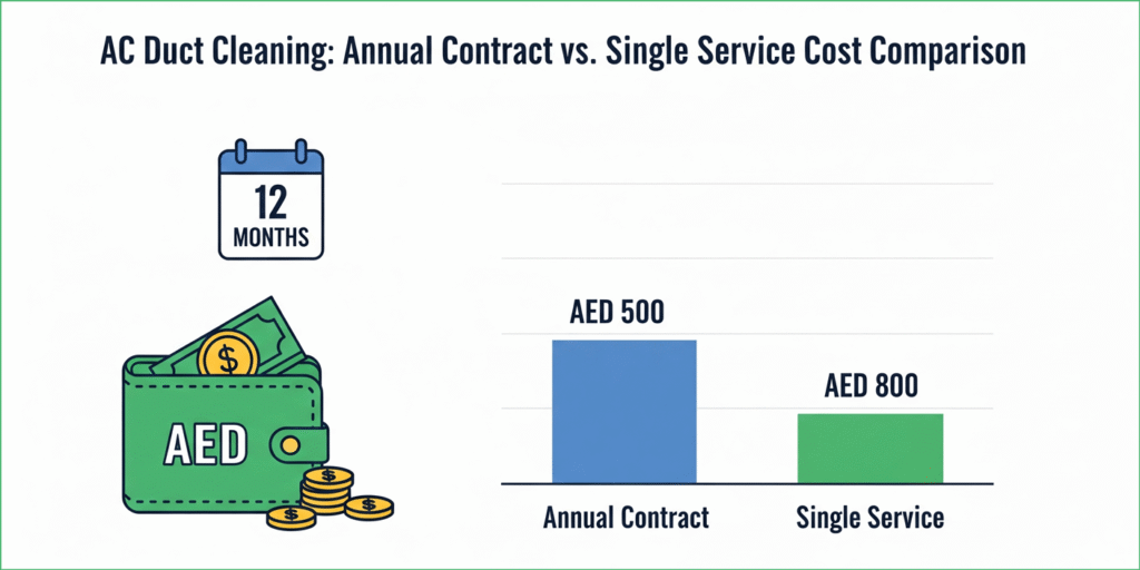 AC Duct Cleaning Price Dubai