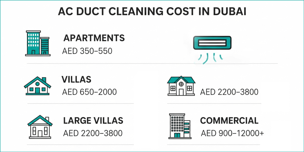central AC duct cleaning cost