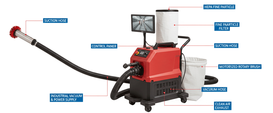 Air Conditioner duct cleaning machine