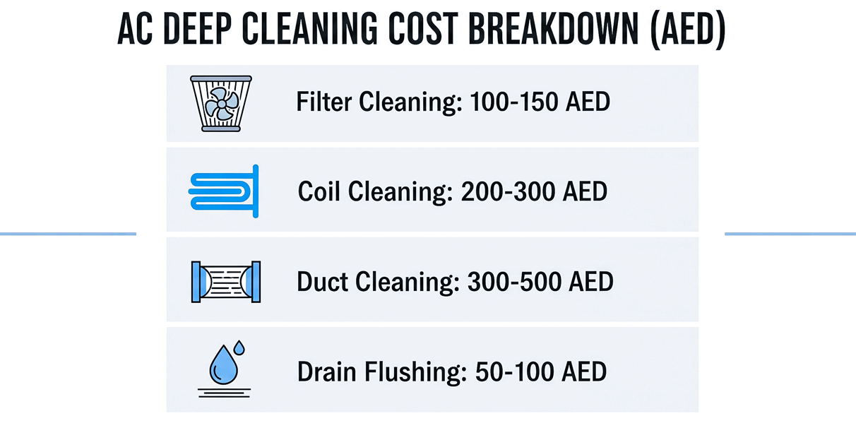 AC deep cleaning service cost