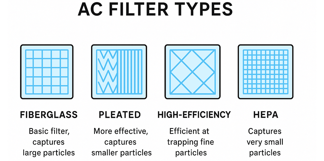 AC filter types