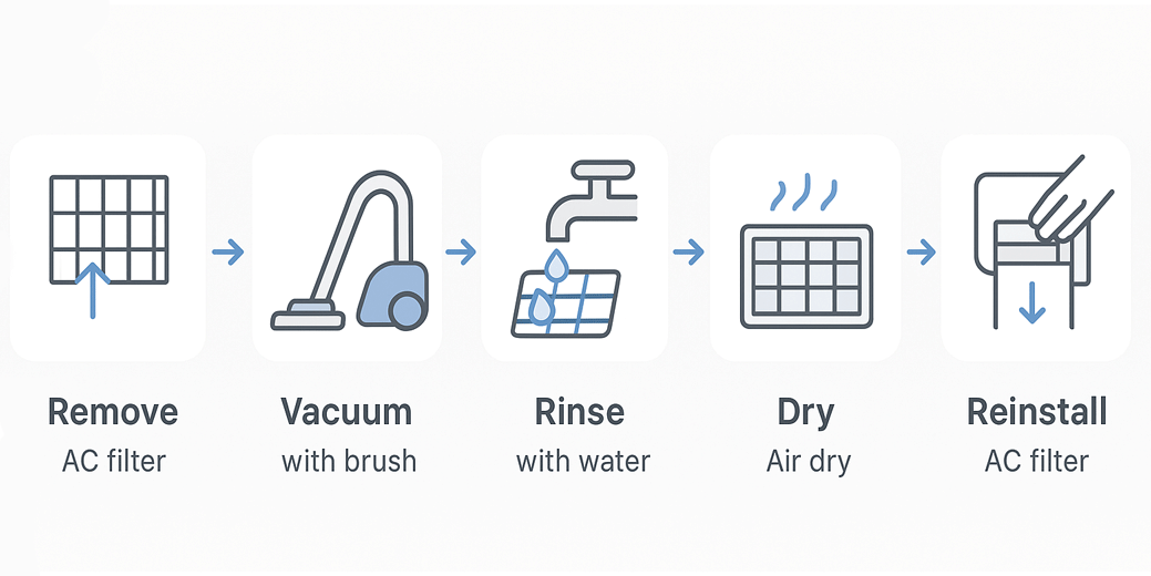 How to clean AC filters