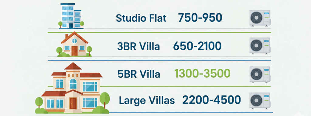 AC maintenance cost