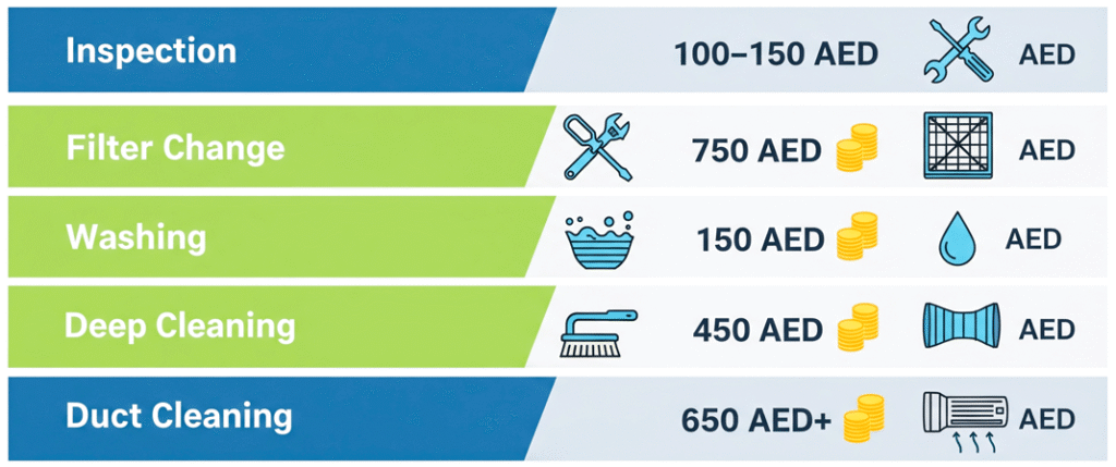 AC filter maintenance