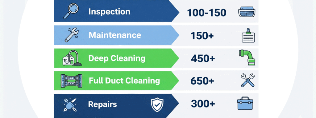 AC duct cost 