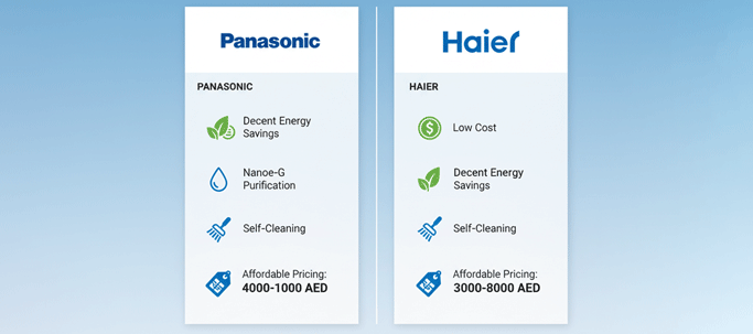 panasonic ac service