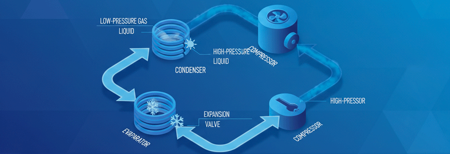 ac gas filling