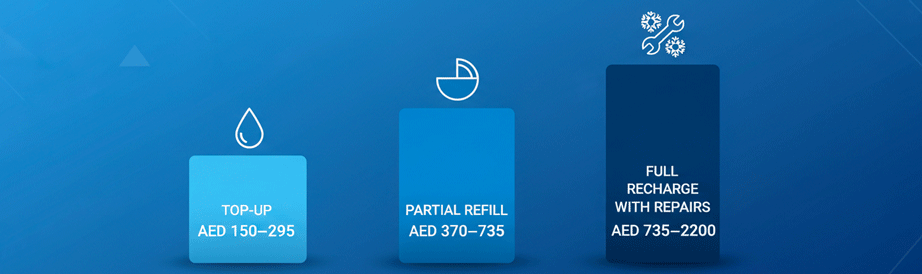 ac gas top up charges