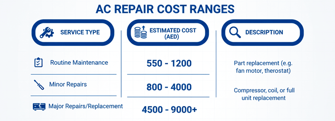 Cost of Neglecting Air Conditioning Repair Check-Up how much does ac repair cost