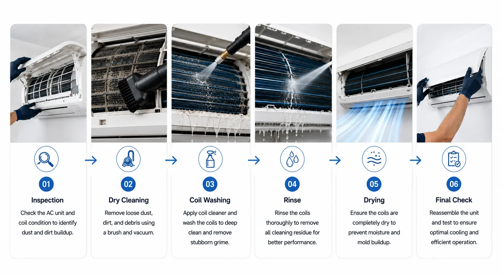 AC Coil Cleaning Works Step by Step
